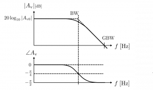 bodeGraph