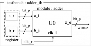 testbench_structure