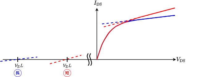 mosfet