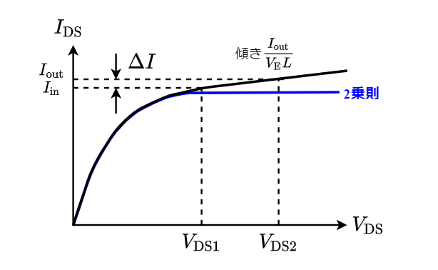 mosfet