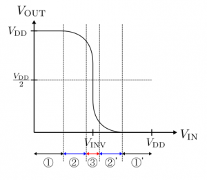 inverter_inout