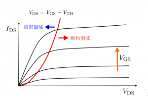 mosfet_IdVd