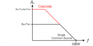 cascode-freq