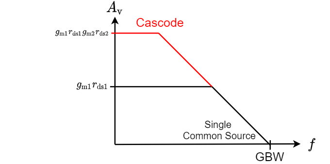 mosfet