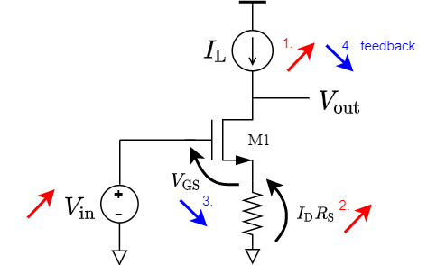 mosfet