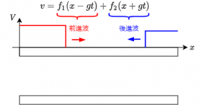 telegraphic_daremberg-physics