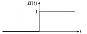 telegraphic_input-step