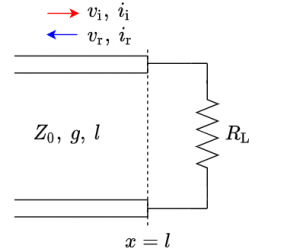 telegraphic_termination-circuit