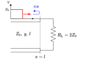 telegraphic_termination-exCircuit