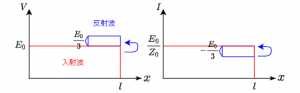 telegraphic_termination-exGraph