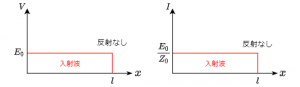 telegraphic_termination-matching