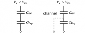 mosfet_cap-channel