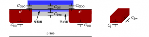 mosfet_cap-fig