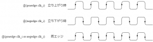 verilog_module-clk