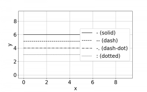 matplotlib_style