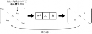 eigenValue-algorithm