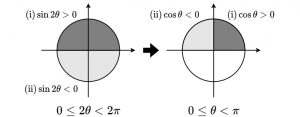 eigenValue-thetaRange