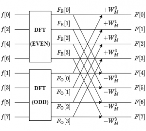 fft-butterfly