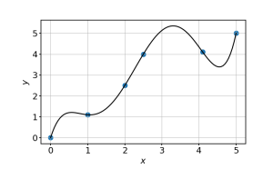 newtonResult