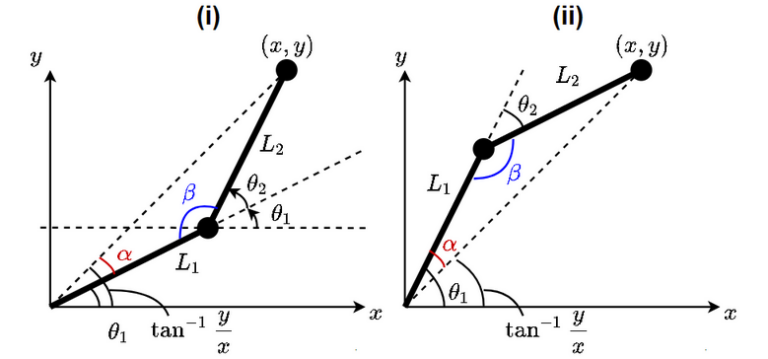 inverse_kinematic_2link-arm | kennzoの備忘録